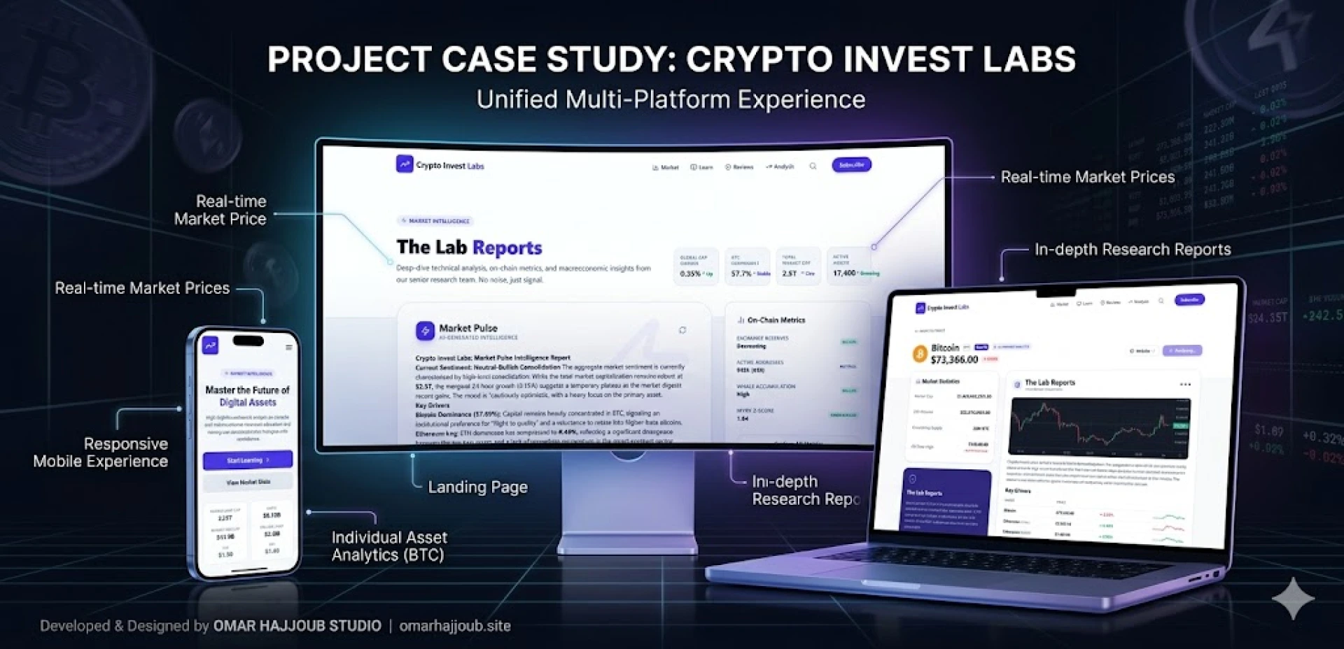 Crypto Invest Labs: Institutional-Grade Crypto Intelligence