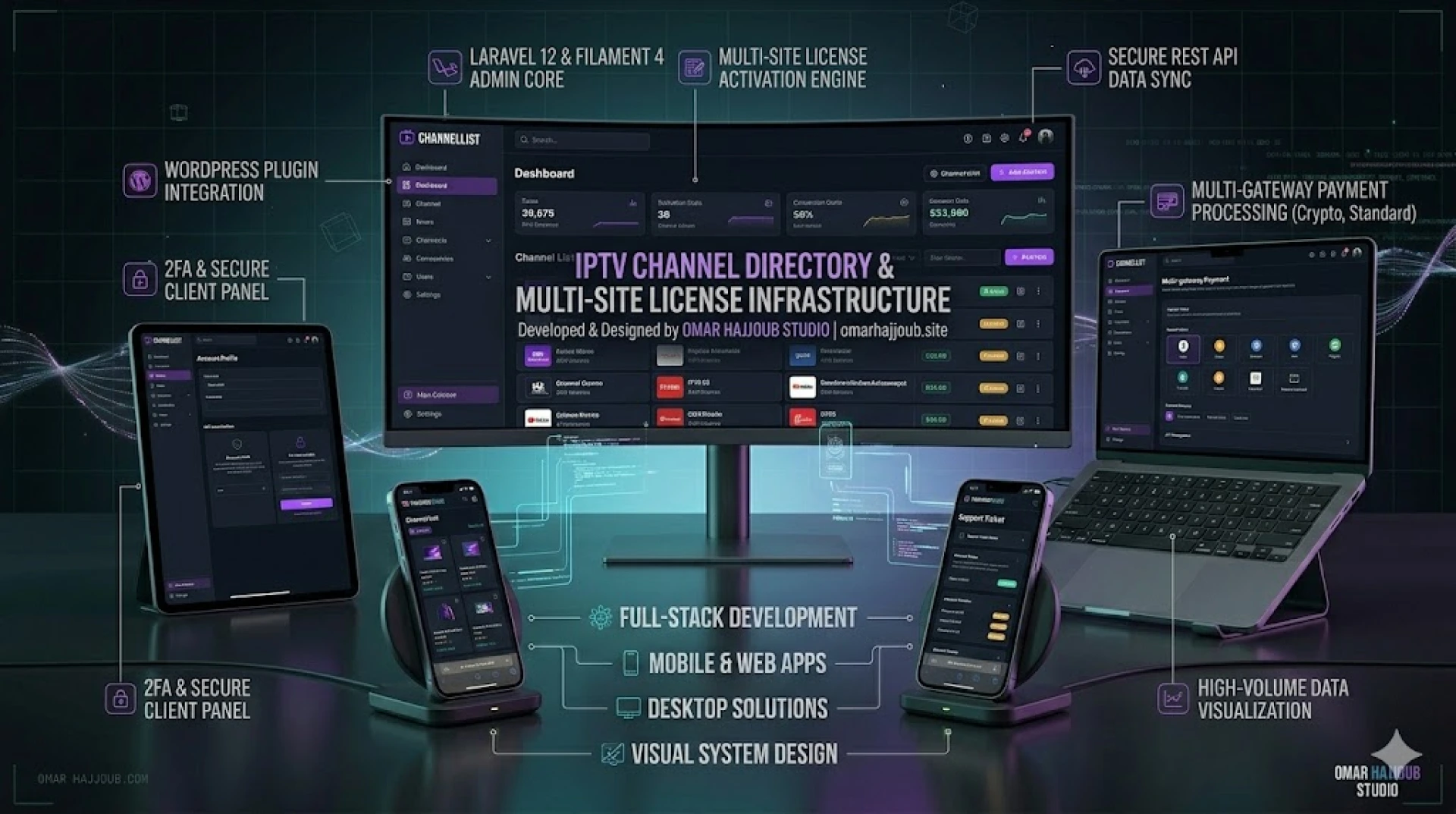 IPTV Channel Directory & Multi-Site License Infrastructure